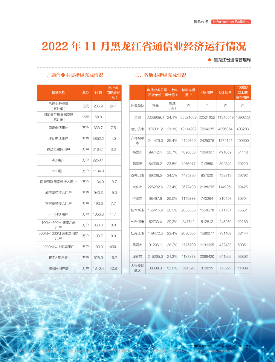 2022年11月黑龙江省通信业经济运行情况.pdf_第1页