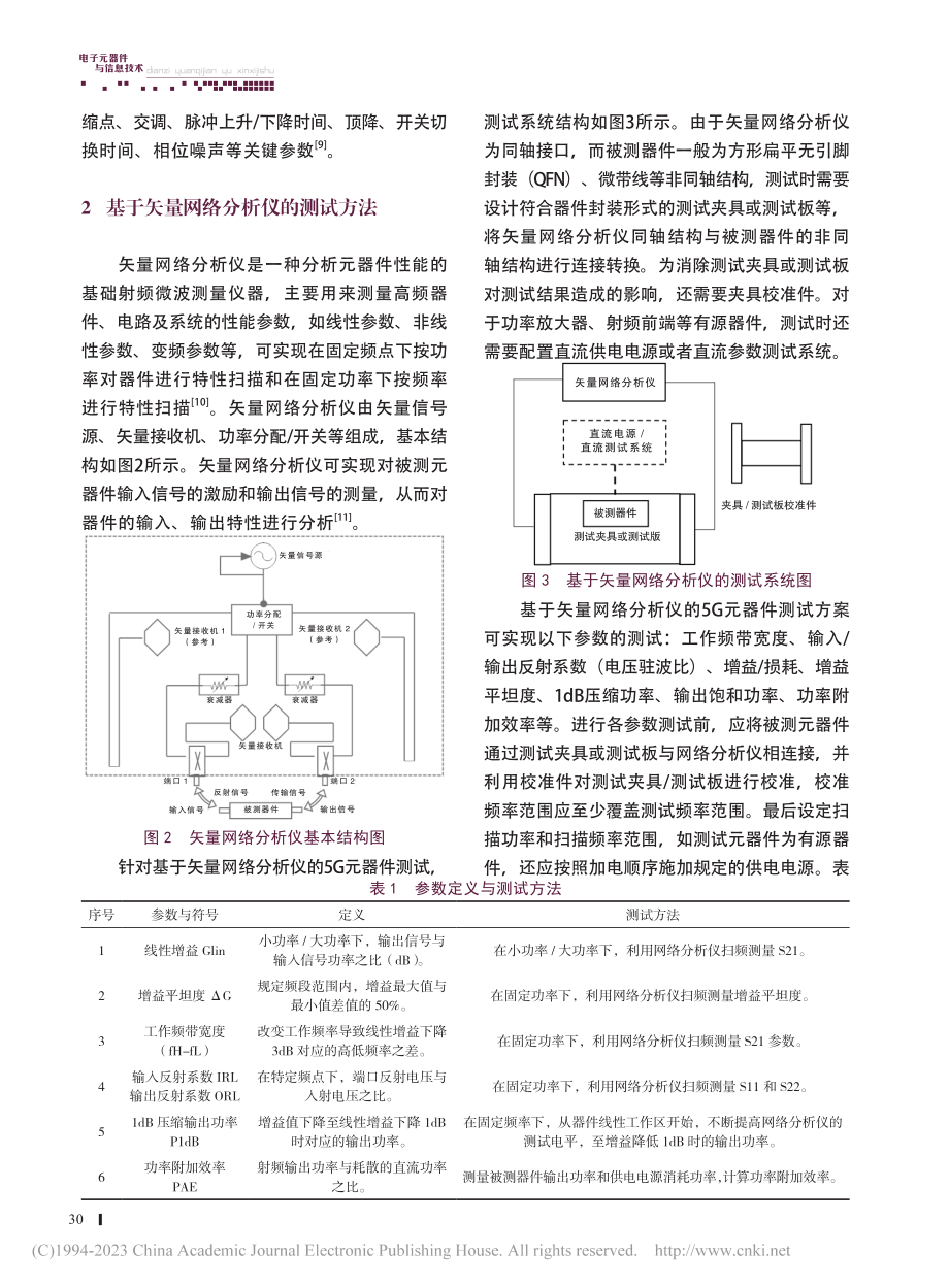 5G射频元器件测试平台和技术_沙长涛.pdf_第2页