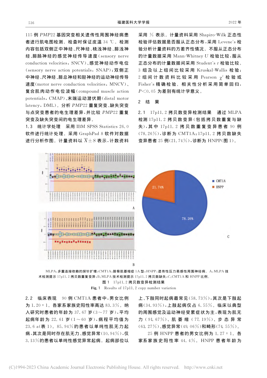 17p11.2拷贝数变异周...病的基因、临床及电生理分析_洪净梅.pdf_第2页