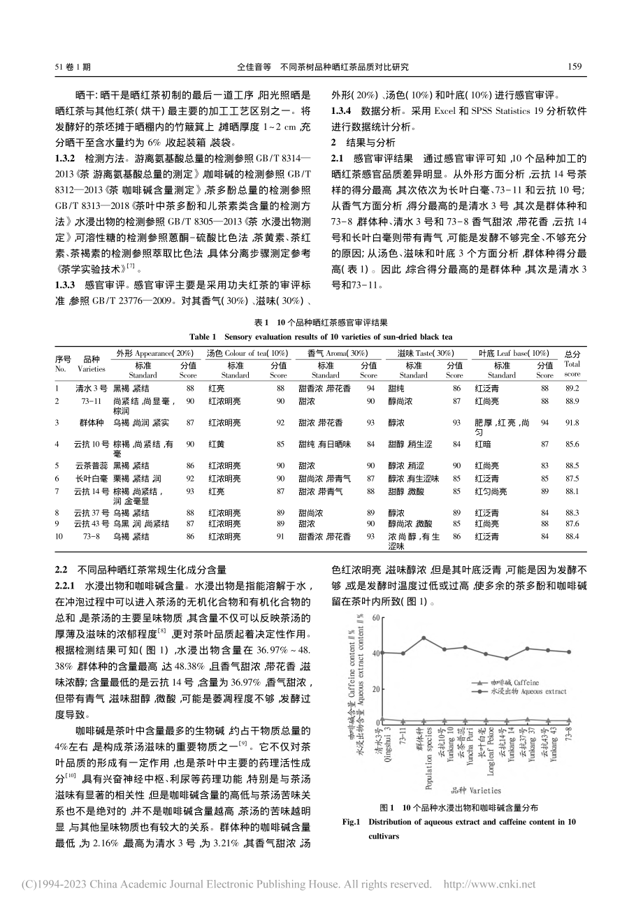 不同茶树品种晒红茶品质对比研究_仝佳音.pdf_第2页