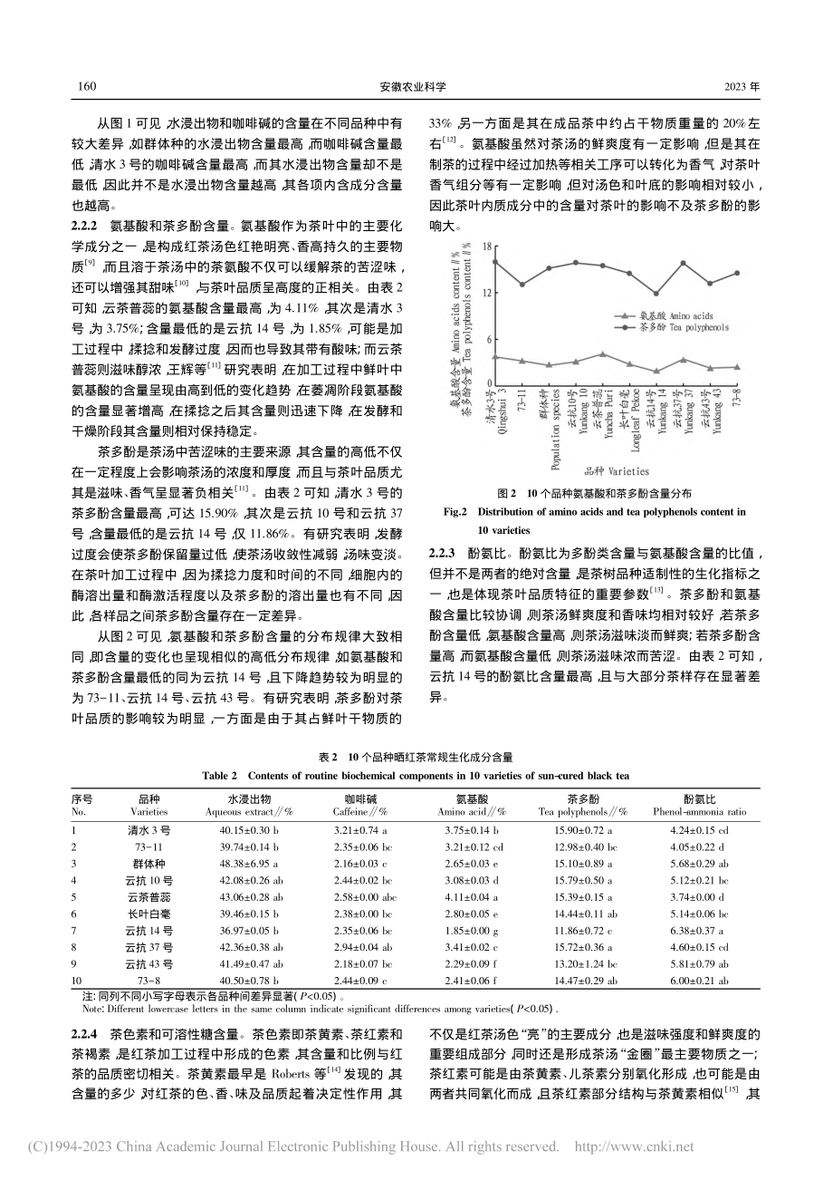 不同茶树品种晒红茶品质对比研究_仝佳音.pdf_第3页