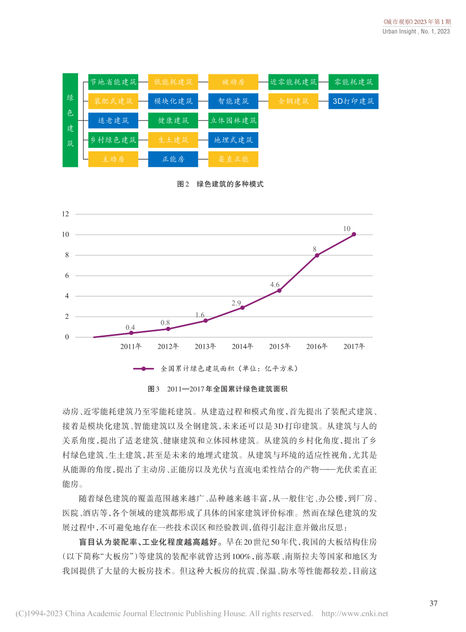 “双碳”目标下中国城镇化路径：前沿思考_刘志.pdf_第3页