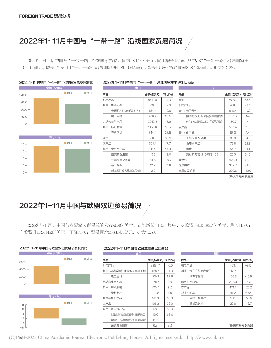 2022年1～11月中国与...一带一路”沿线国家贸易简况_虞清清.pdf_第1页