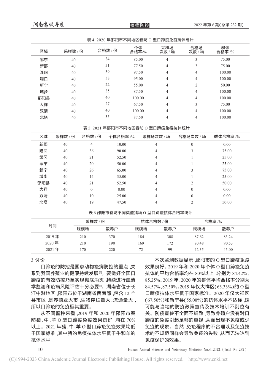 2019—2021年邵阳市...口蹄疫免疫效果评估统计分析_伍伟.pdf_第3页