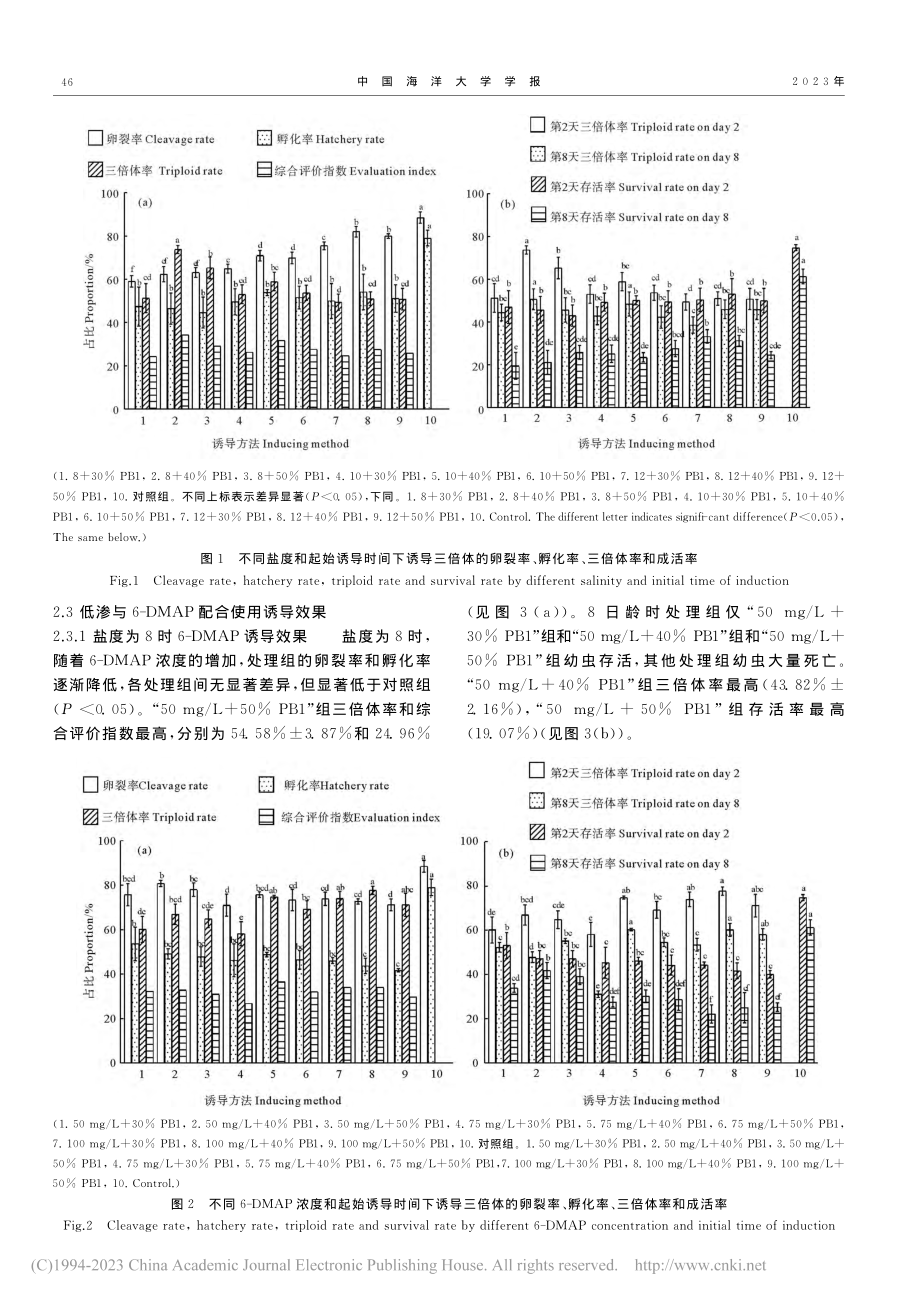 6-DMAP和低渗诱导长牡蛎“海大2号”三倍体的研究_程庚.pdf_第3页