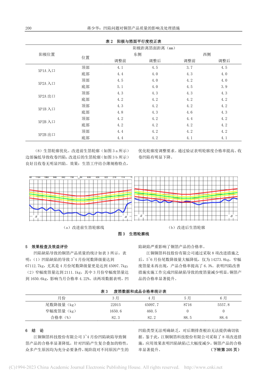 凹陷问题对铜箔产品质量的影响及处理措施_蒋少华.pdf_第3页