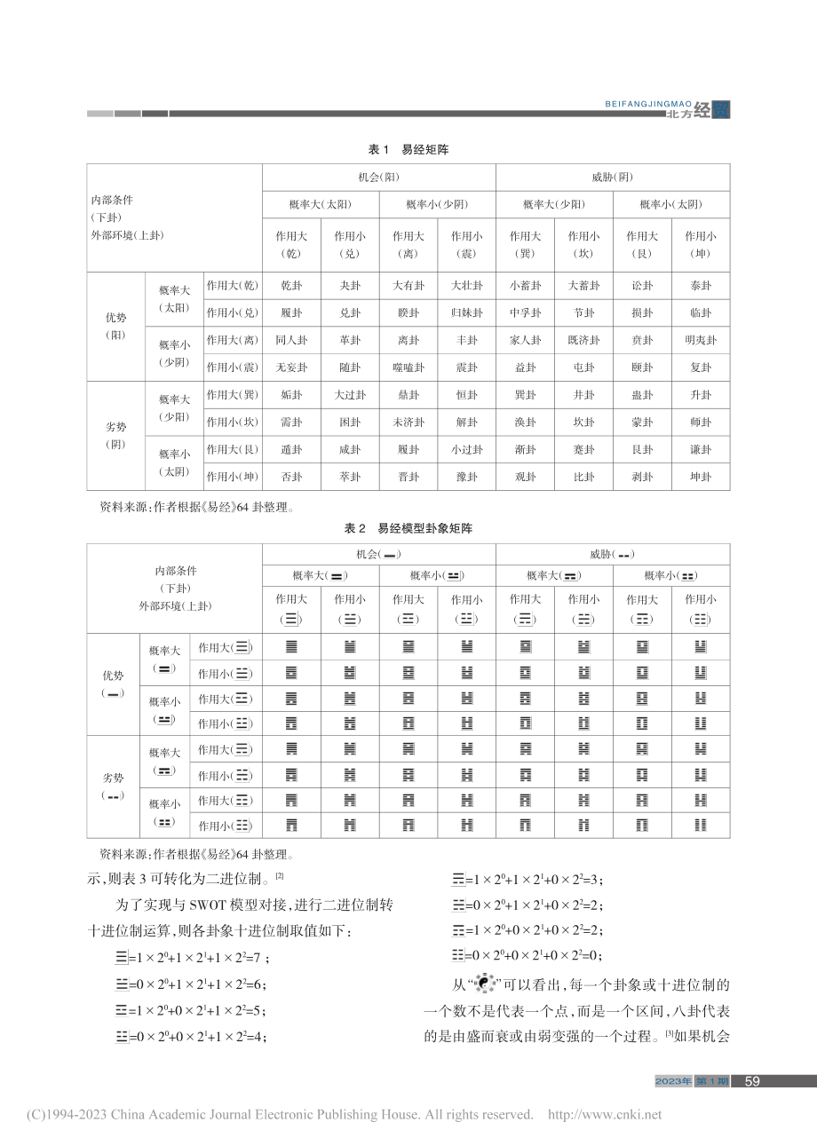 SWOT理论借助《易经》精确评估市场营销环境_崔茂森.pdf_第2页