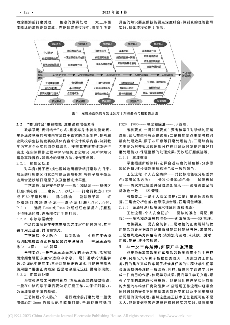 “成果导向教育”培养汽修专...——以《车身涂装》课程为例_马永升.pdf_第2页