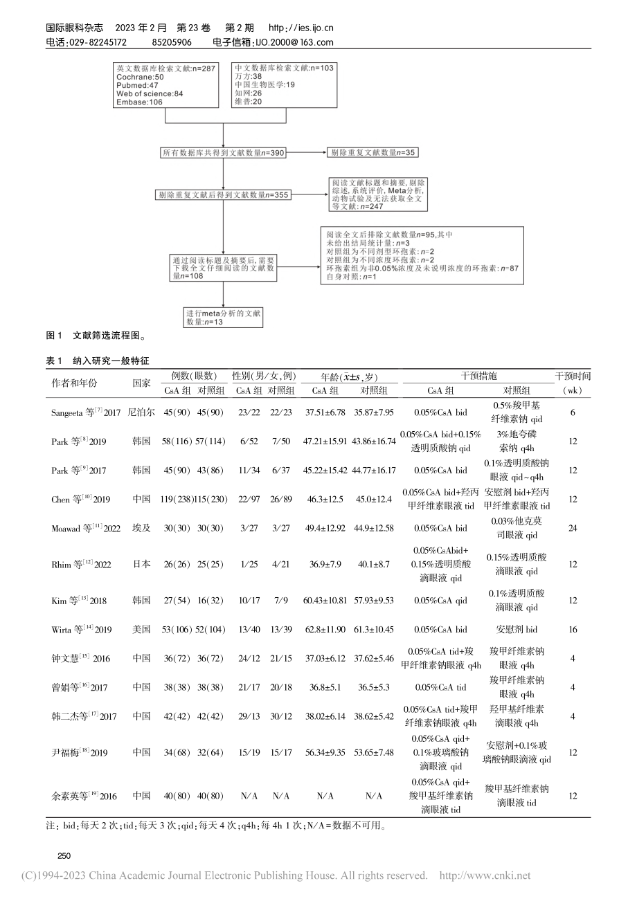 0.05%环孢素A治疗干眼有效性和安全性Meta分析_田小辉.pdf_第3页