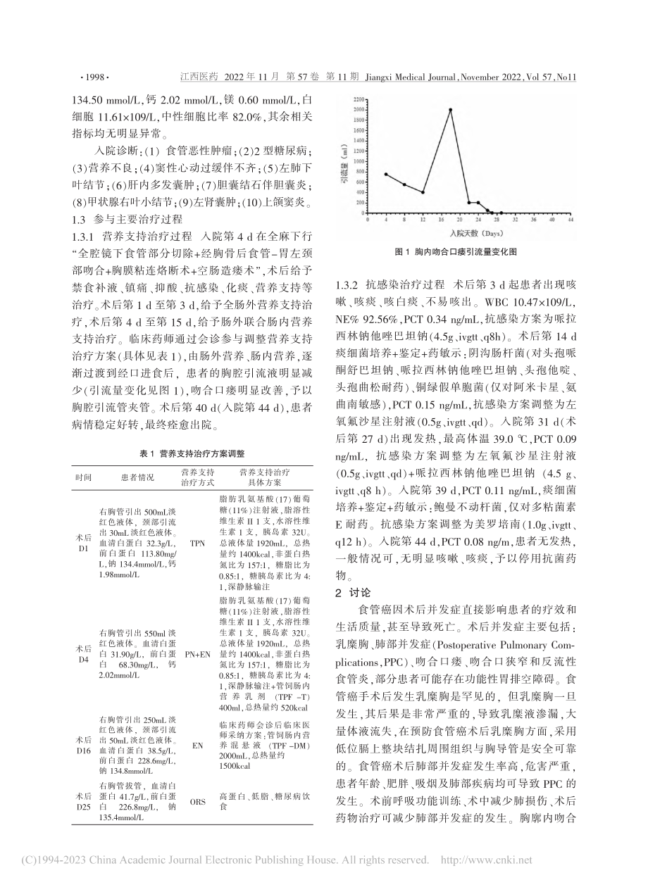 1例食管癌术后并发胸廓内吻合口瘘患者的药学实践_刘培培.pdf_第2页