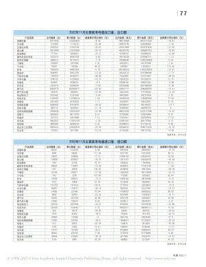 2022年11月主要家用电器出口量、出口额.pdf