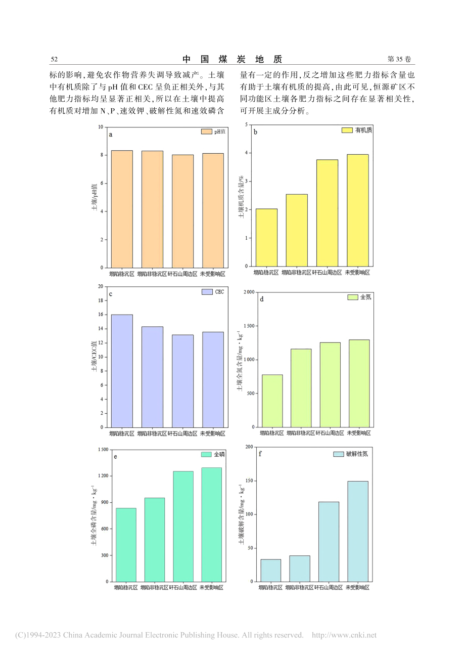 安徽恒源煤矿区土壤肥力特征及重金属风险评价_马荣.pdf_第3页