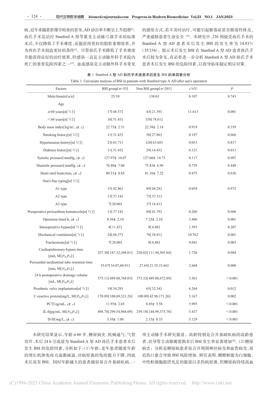 Stanford_A型主动...-6、D-D的预测价值研究_张洪叶.pdf_第3页