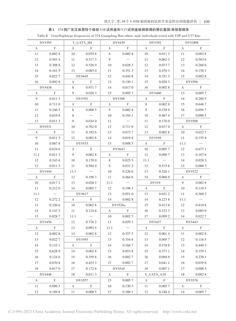 59个Y-STR基因座的法医学多态性应用效能评估_刘大宇.pdf_第3页