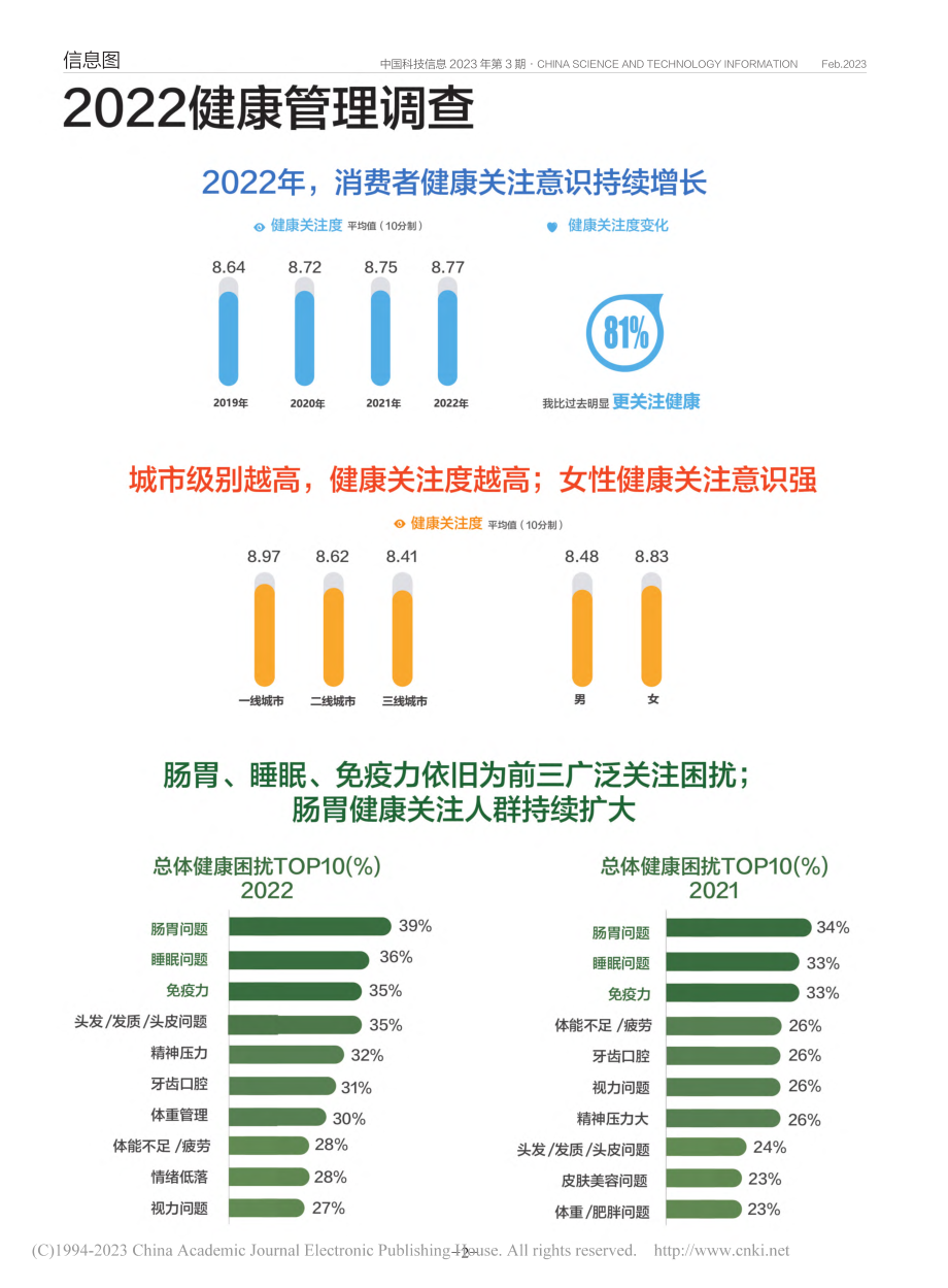 2022健康管理调查.pdf_第1页