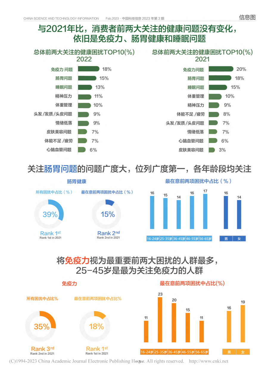 2022健康管理调查.pdf_第2页