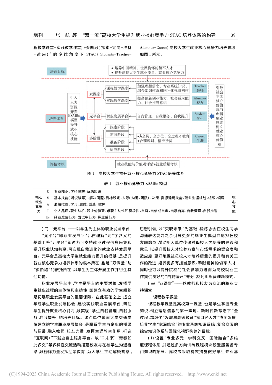 “双一流”高校大学生提升就...争力STAC培养体系的构建_张航.pdf_第3页