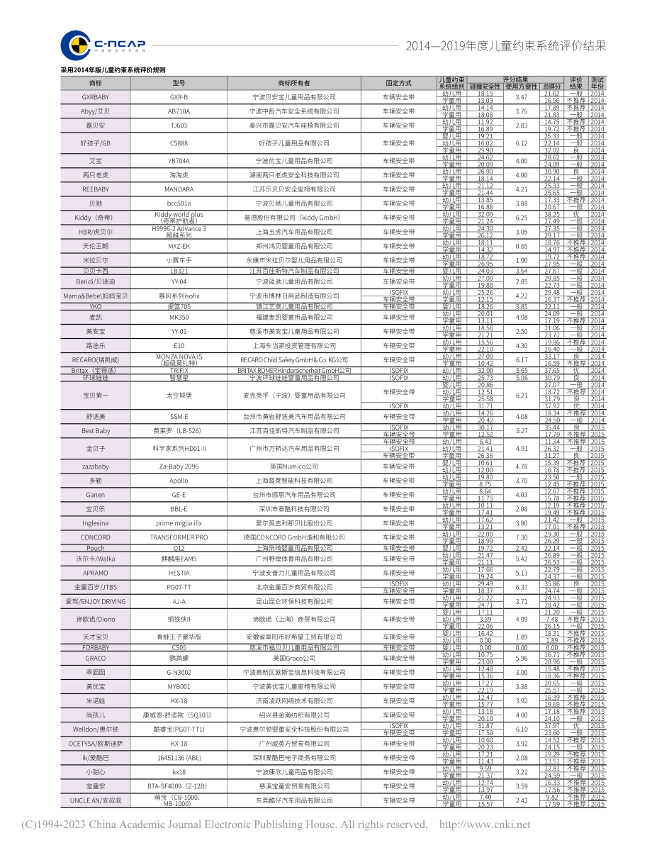 2014—2019年度儿童约束系统评价结果.pdf_第1页