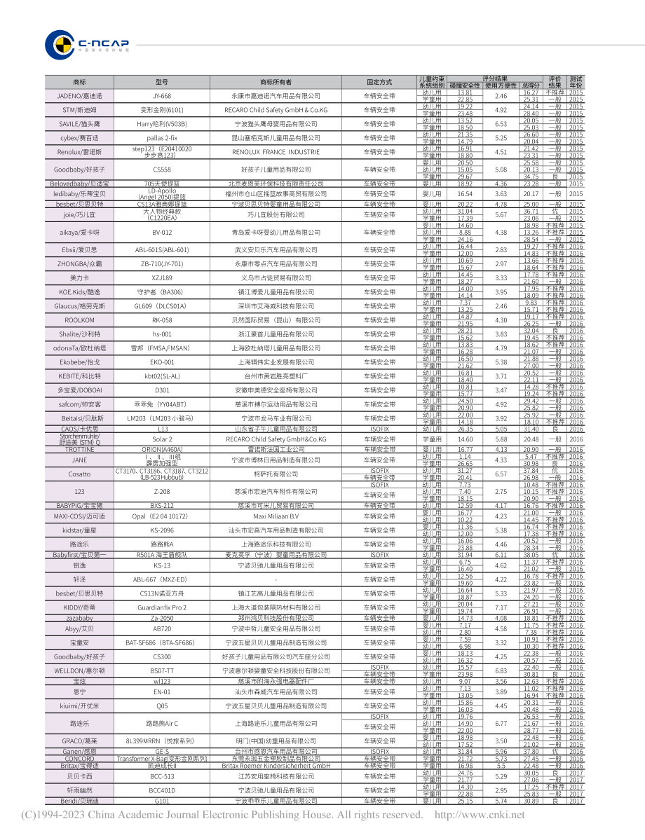 2014—2019年度儿童约束系统评价结果.pdf_第2页