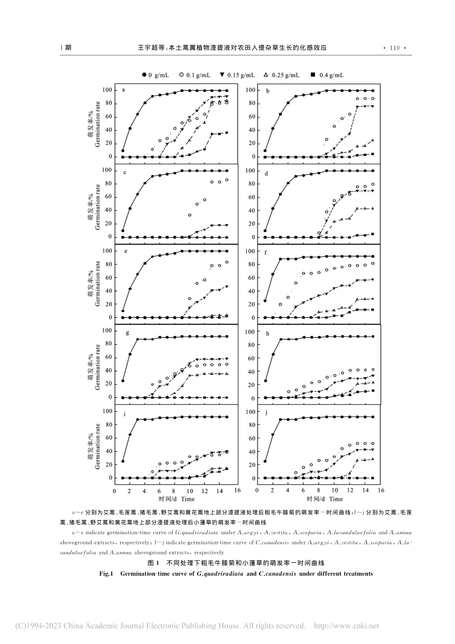 本土蒿属植物浸提液对农田入侵杂草生长的化感效应_王宇超.pdf_第3页