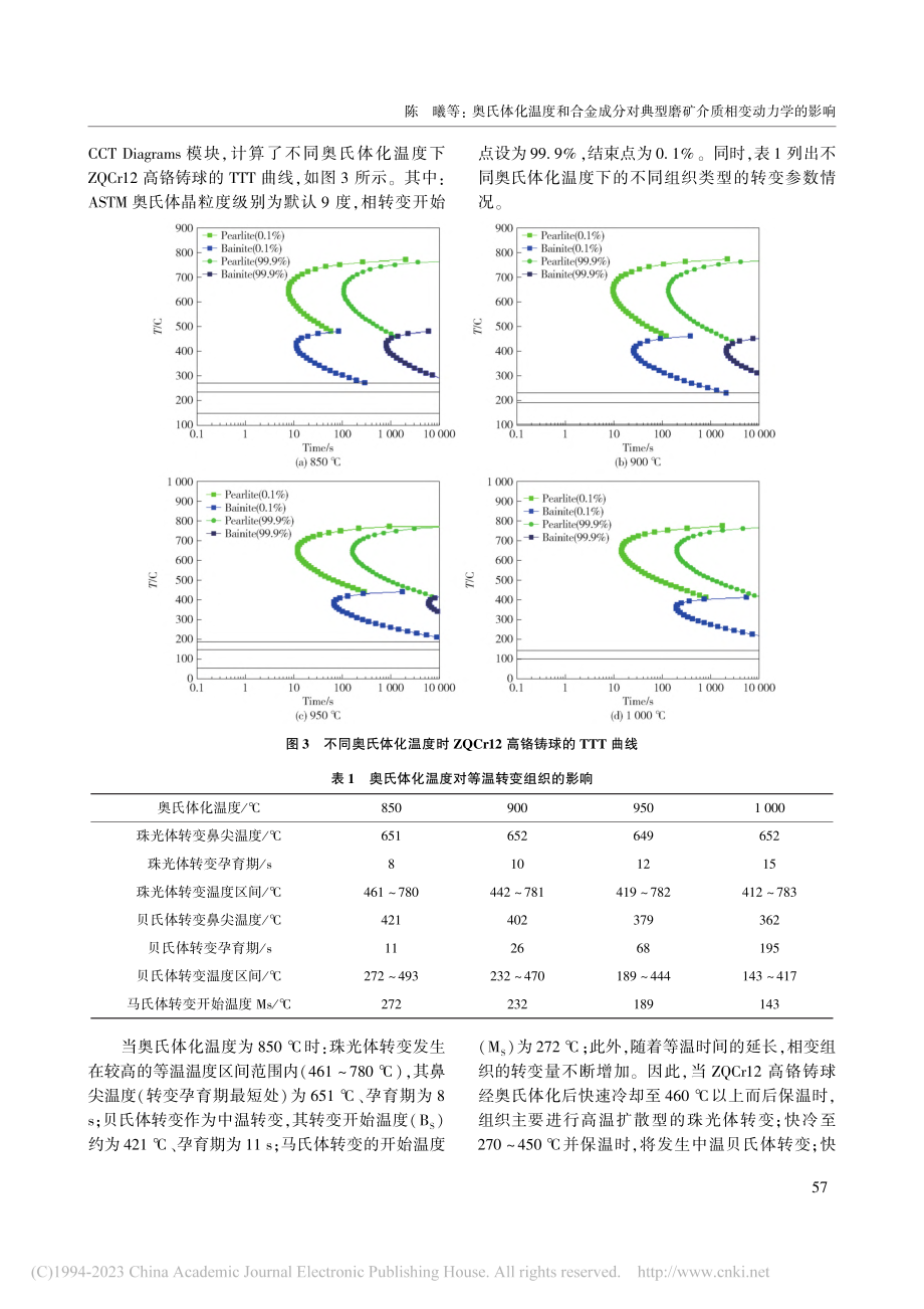 奥氏体化温度和合金成分对典型磨矿介质相变动力学的影响_陈曦.pdf_第3页