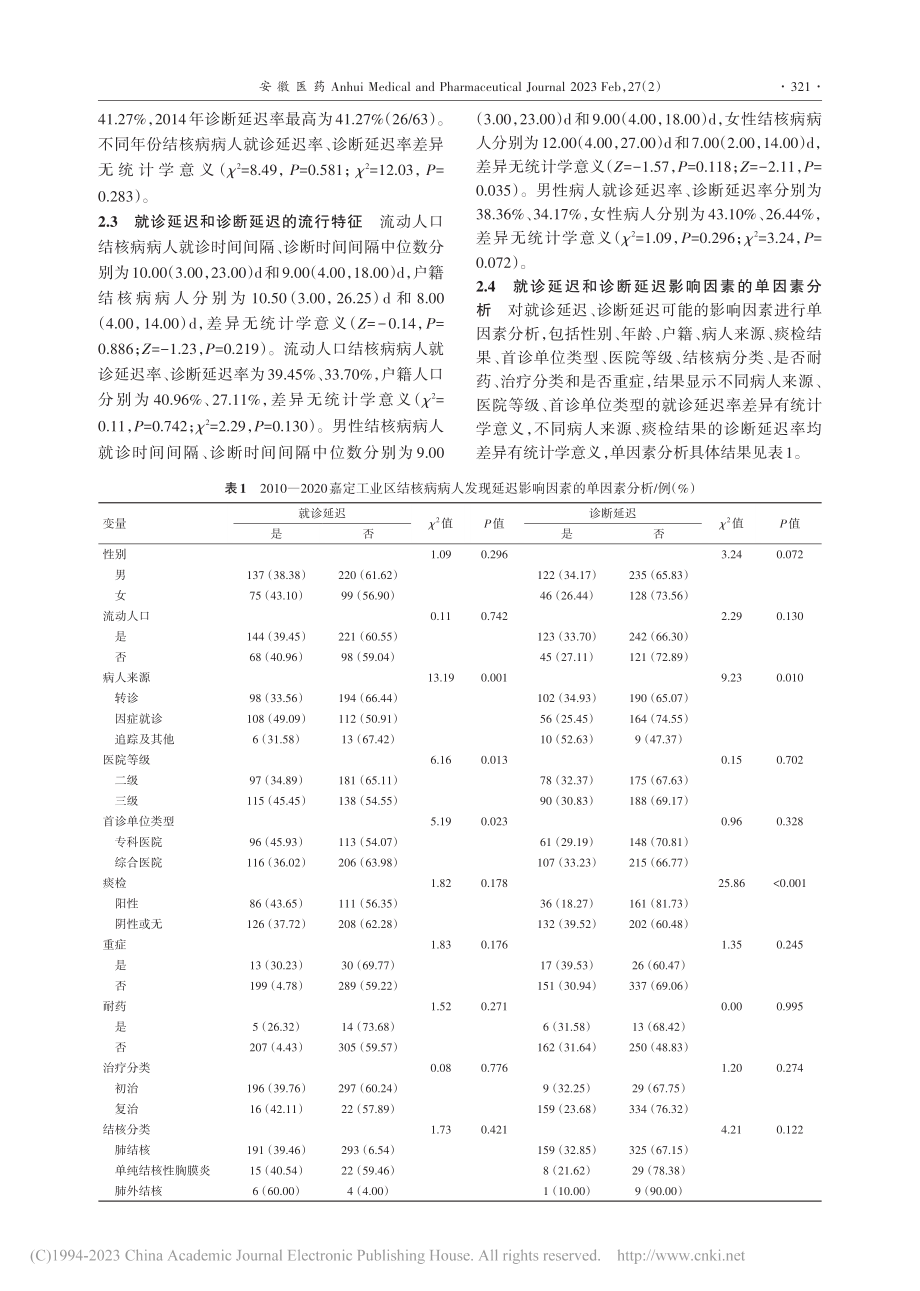 2010―2020年嘉定工...发现延迟趋势和影响因素分析_赵凤.pdf_第3页