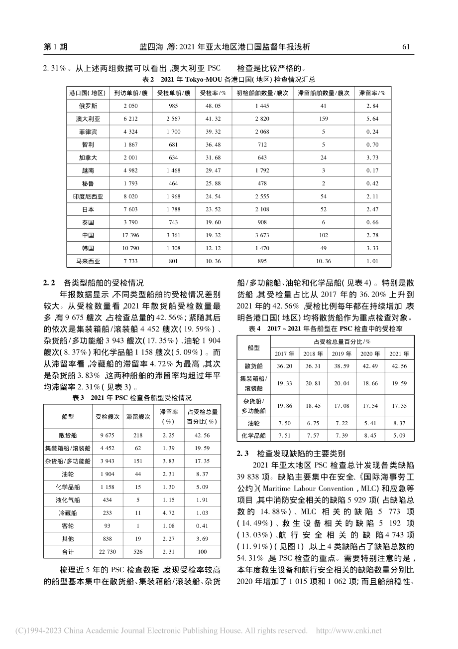 2021年亚太地区港口国监督年报浅析_蓝四海.pdf_第2页