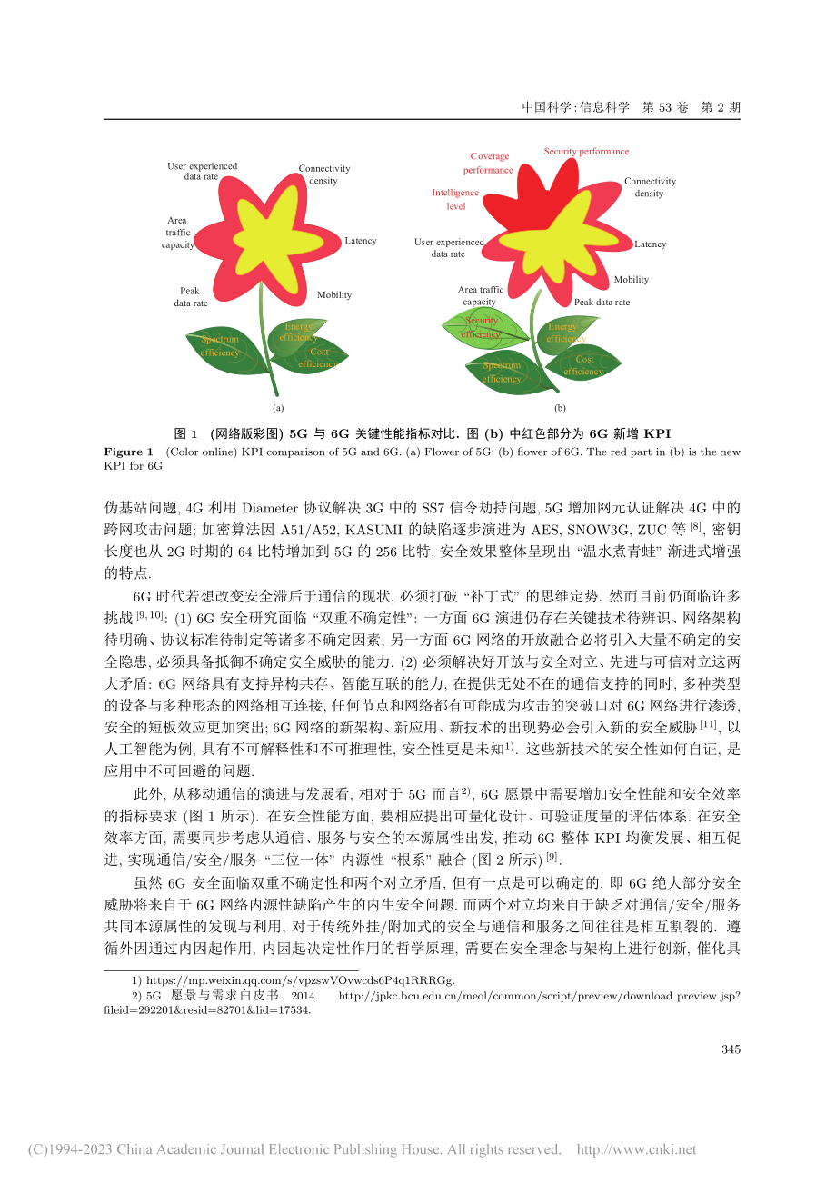 6G无线内生安全理念与构想_金梁.pdf_第2页