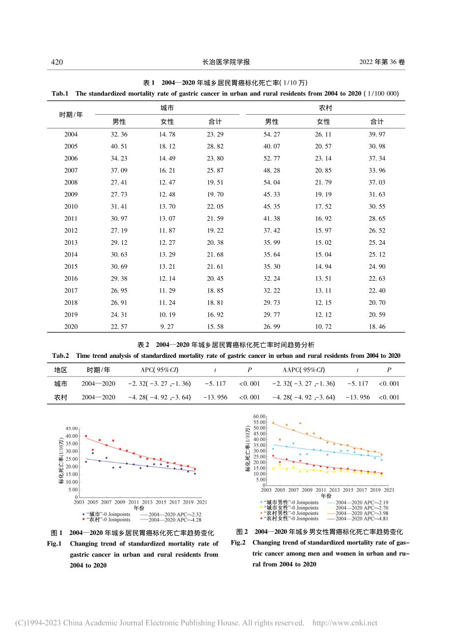 2004—2020年中国胃癌死亡趋势分析_郭浩阳.pdf_第3页