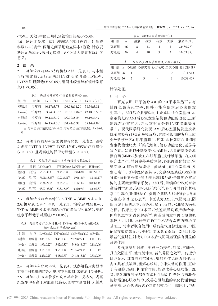 PCI术后应用益气复脉（冻...及miR-23a水平的影响_赵新祥.pdf_第3页