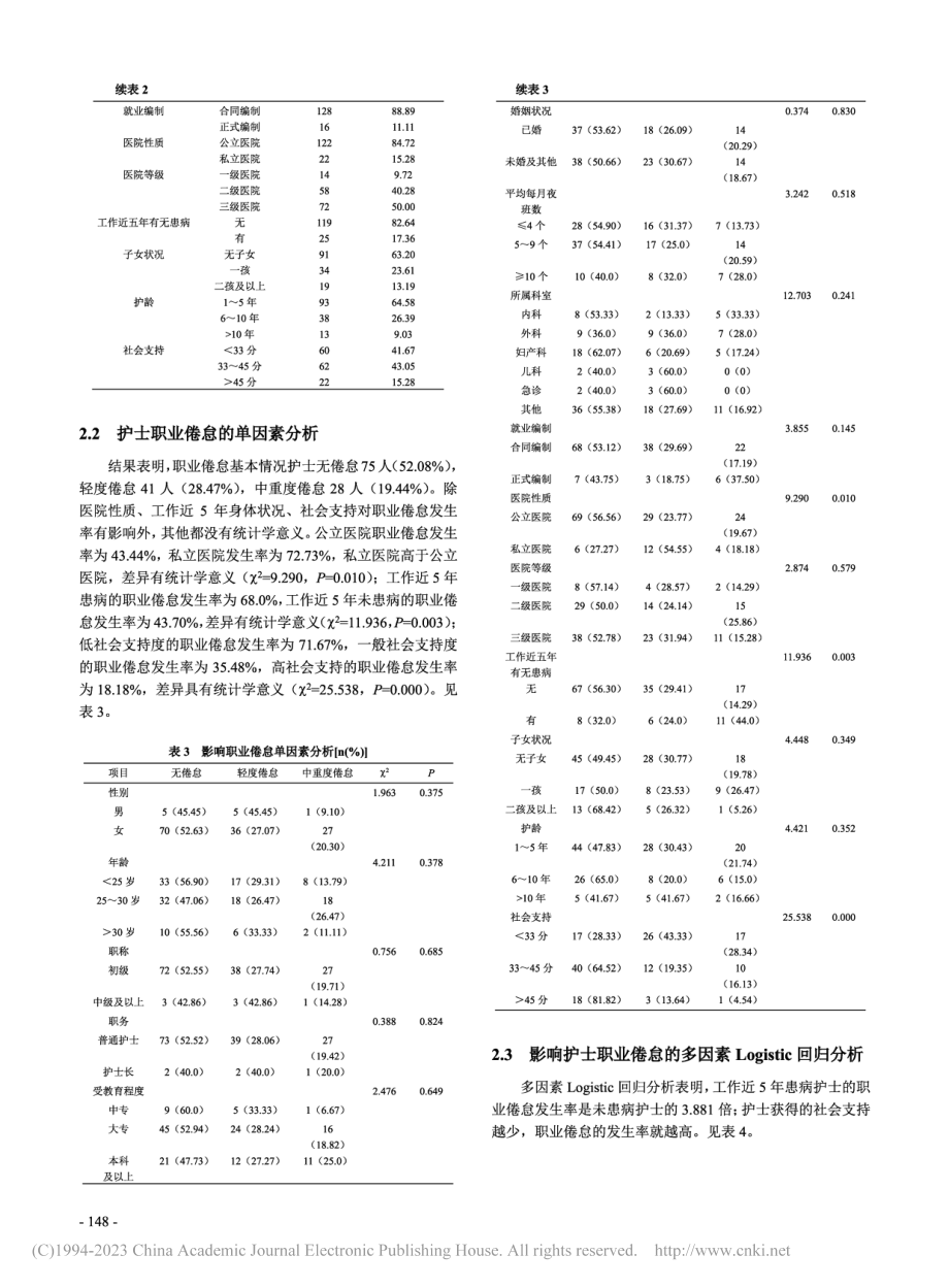 144名护士职业倦怠及影响因素研究_何开连.pdf_第3页