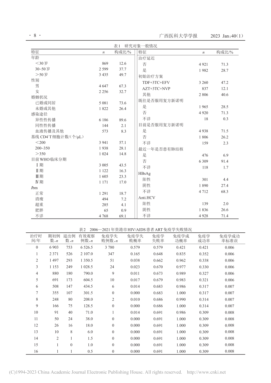 2006—2021年贵港市...疗免疫学失败及影响因素分析_洪雯.pdf_第3页