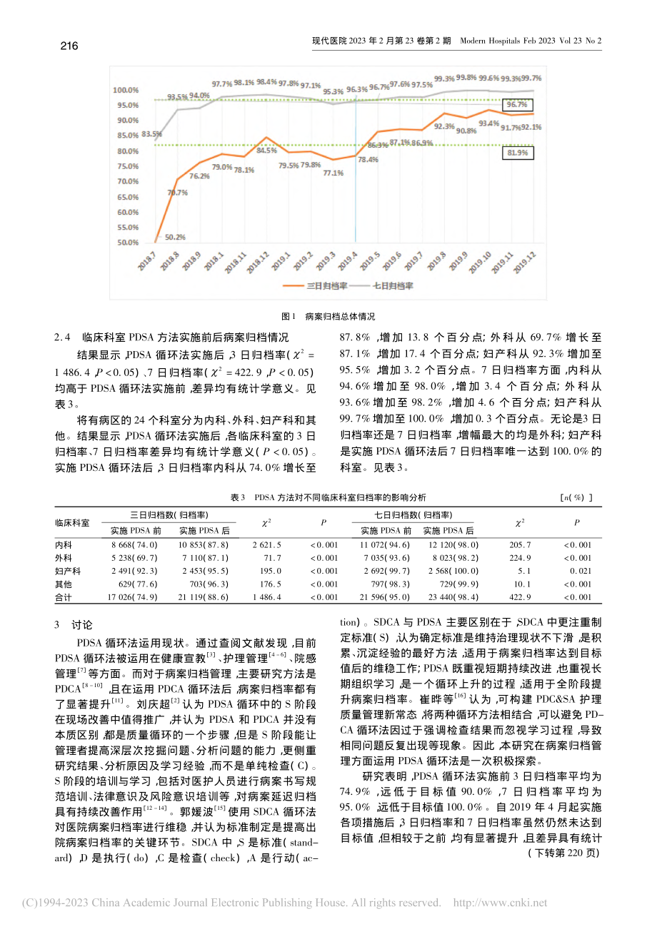 PDSA循环法在住院病案归档率管理中的应用_华星星.pdf_第3页