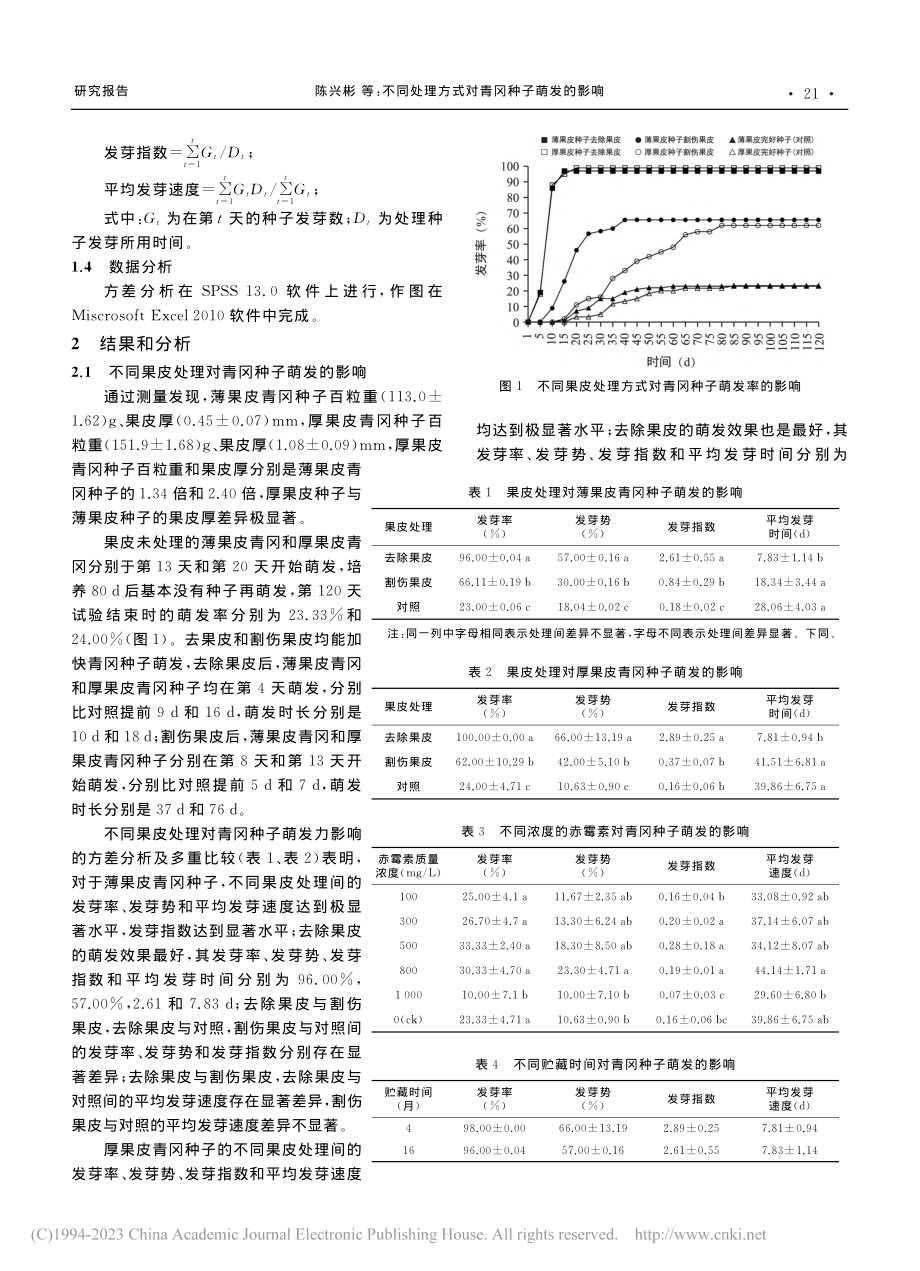 不同处理方式对青冈种子萌发的影响_陈兴彬.pdf_第3页