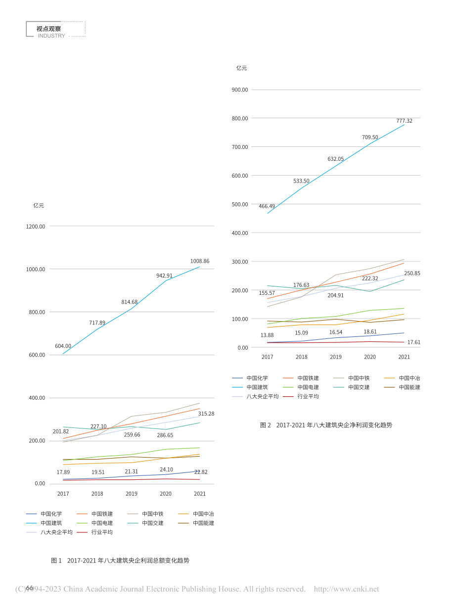 八大建筑央企的投融资能力分析_许博.pdf_第3页