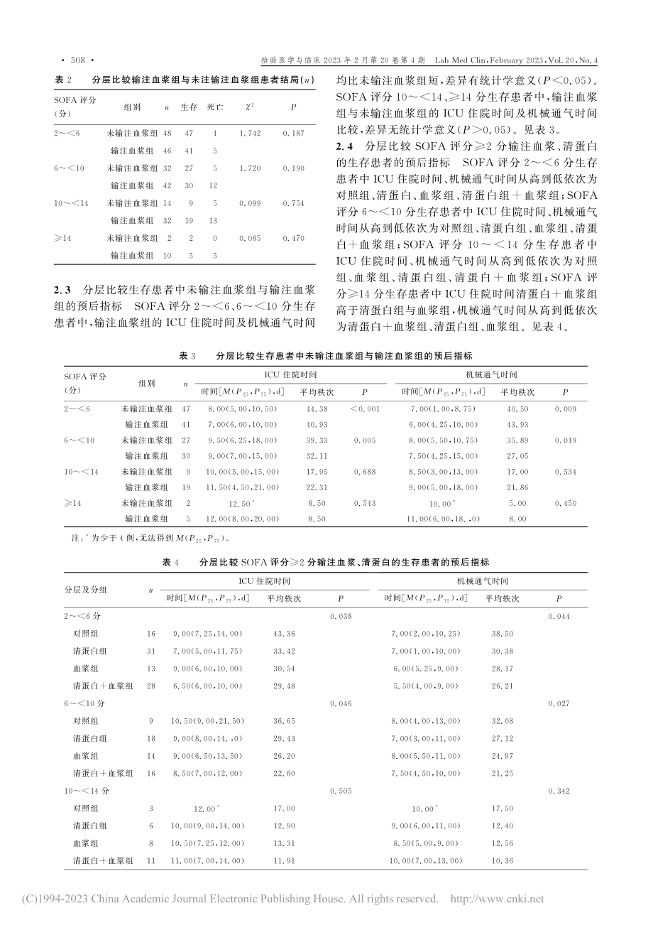 冰冻血浆在ICU脓毒症中的疗效分析_段莉.pdf_第3页