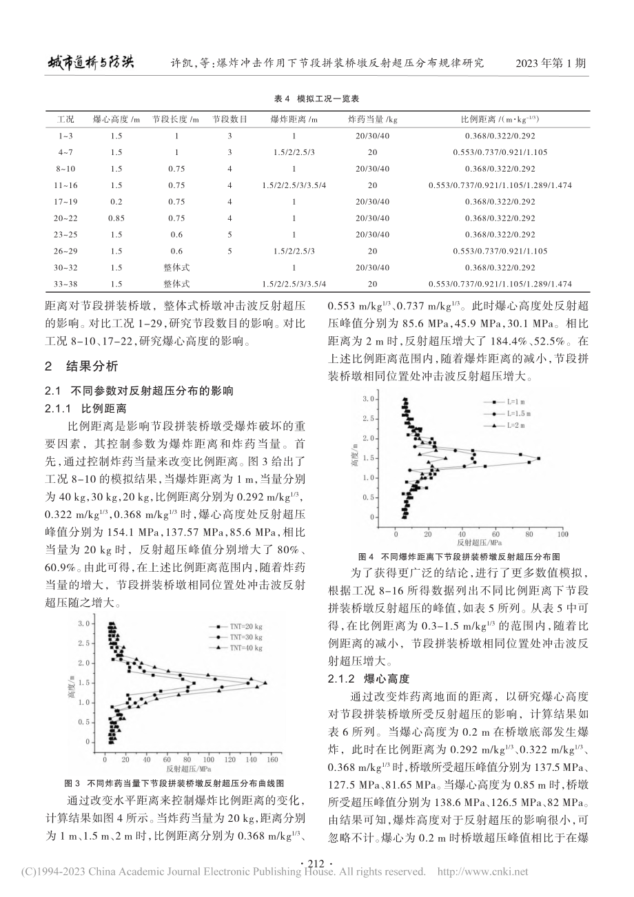 爆炸冲击作用下节段拼装桥墩反射超压分布规律研究_许凯.pdf_第3页