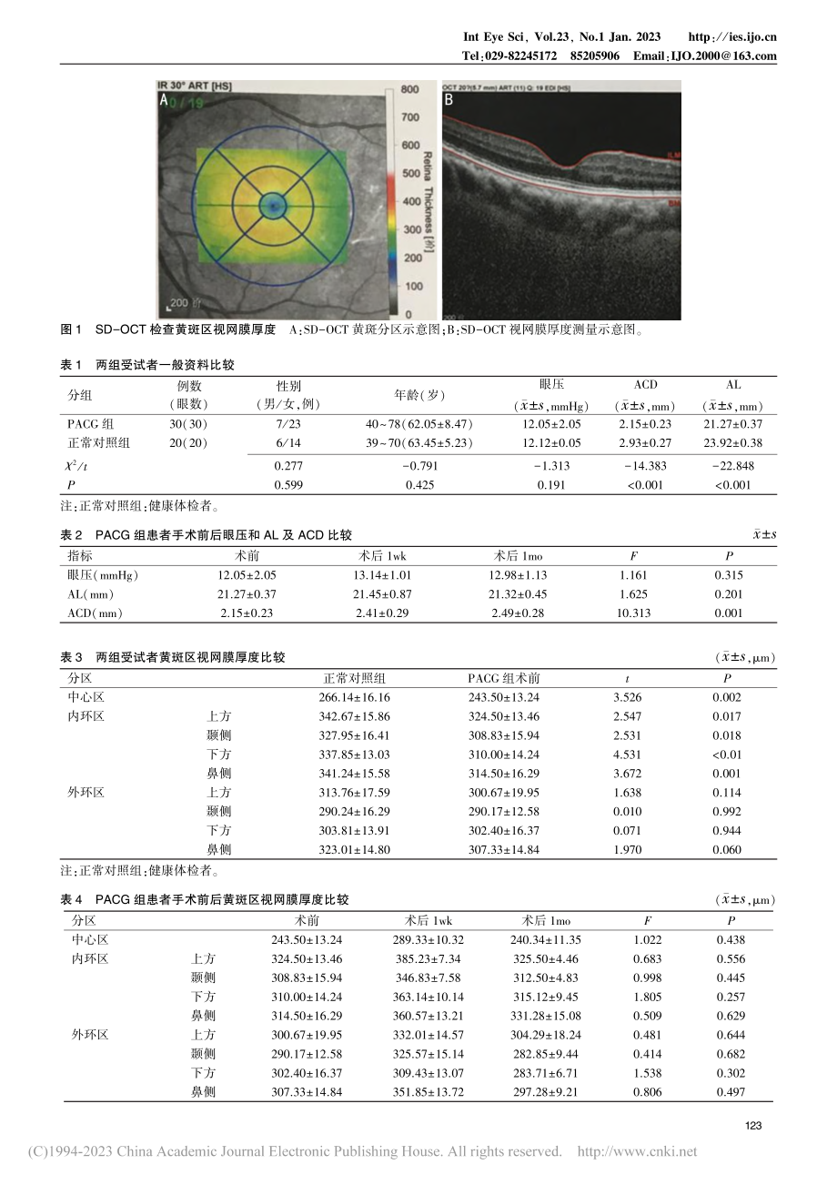 SD-OCT检测Nd∶YA...除术后黄斑区视网膜厚度变化_马英慧.pdf_第3页