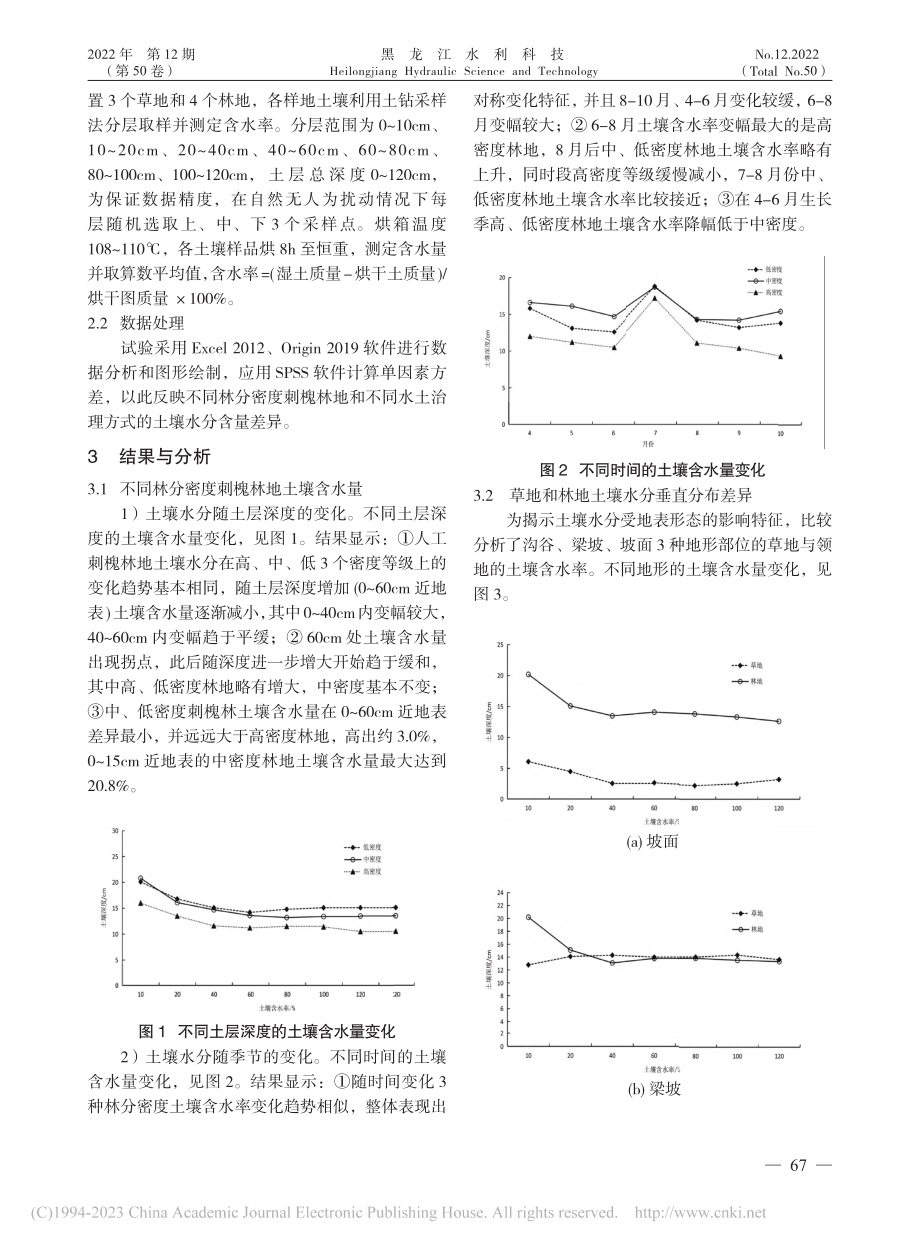 不同地形部位林草地水土保持措施对土壤水分的影响研究_翟国爽.pdf_第3页