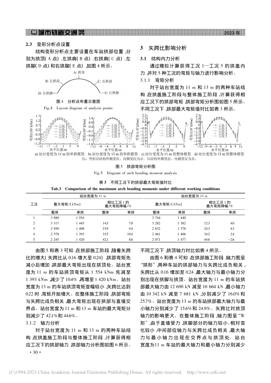 暗挖拱盖法地铁车站拱部结构矢跨比影响分析_华福才.pdf_第3页