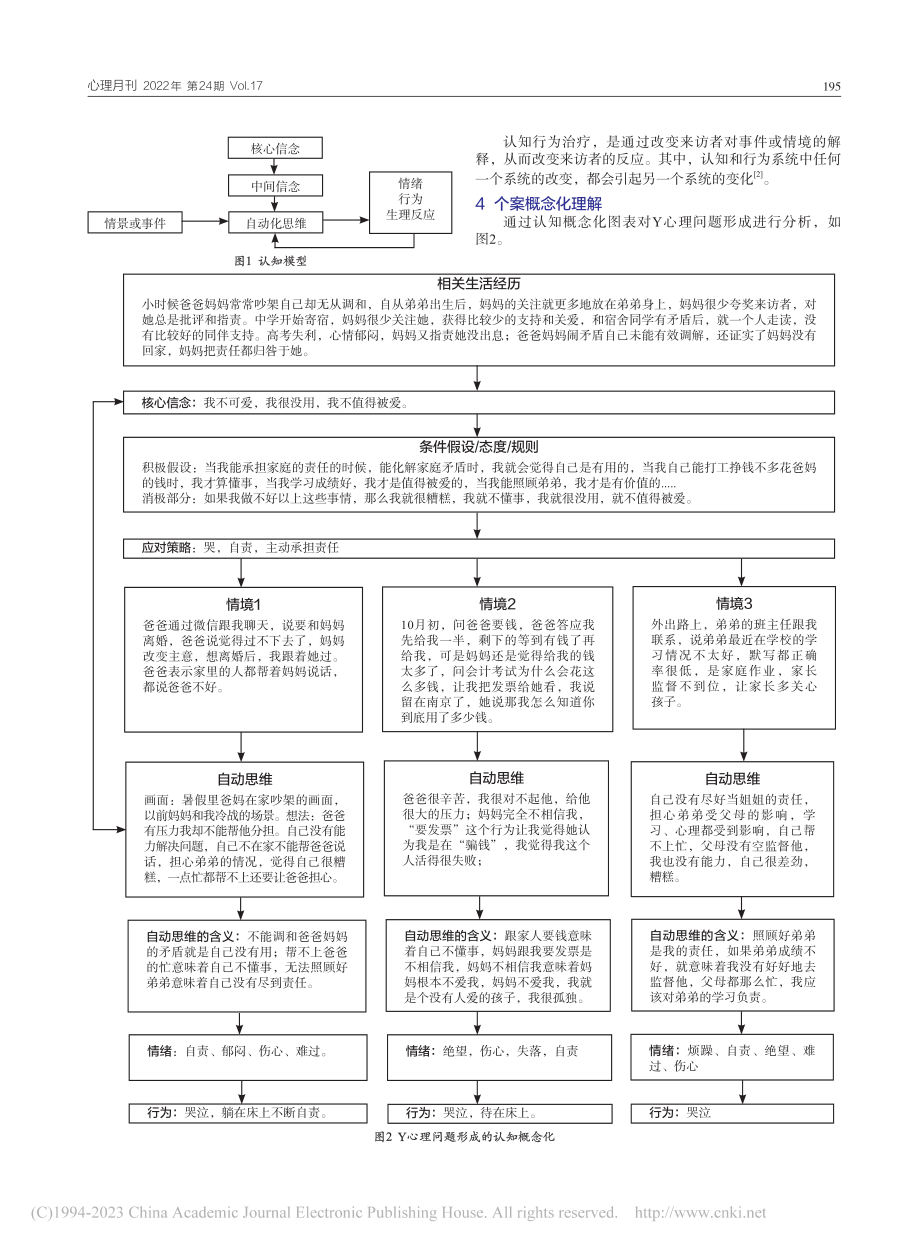 1例抑郁情绪学生应用认知行为疗法的咨询报告_徐町.pdf_第2页