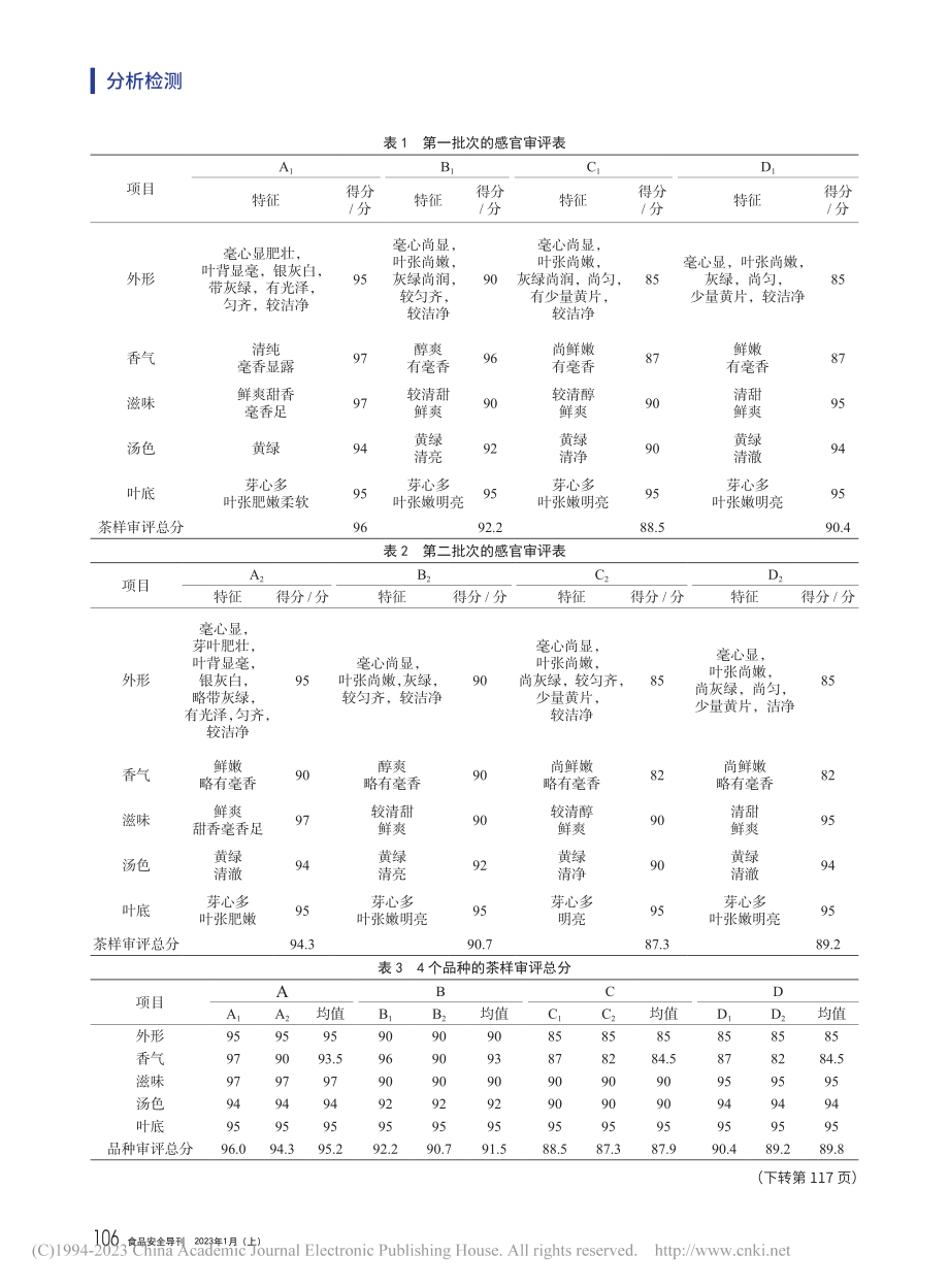 4个茶树品种试制白茶的感官品质特征比较分析_李双荣.pdf_第3页