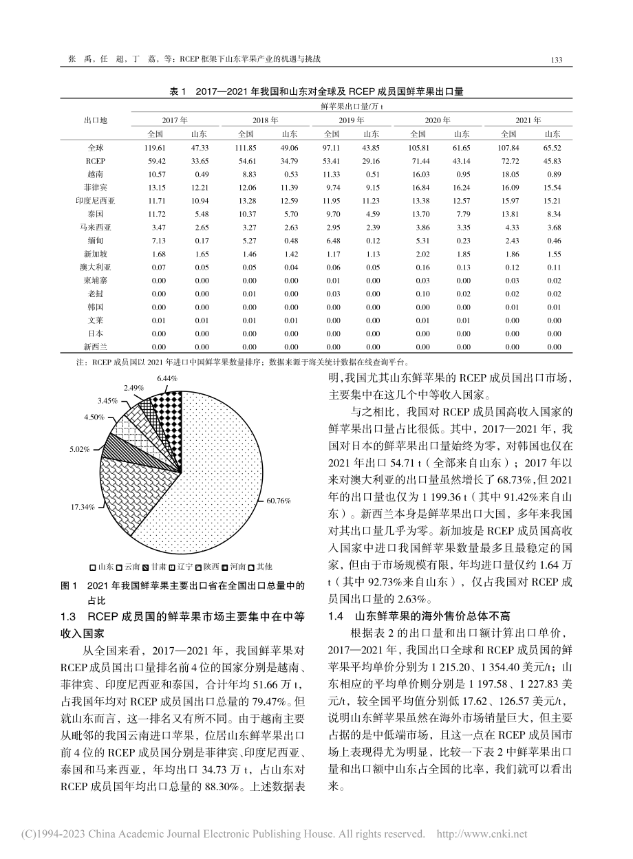 RCEP框架下山东苹果产业的机遇与挑战_张禹.pdf_第2页