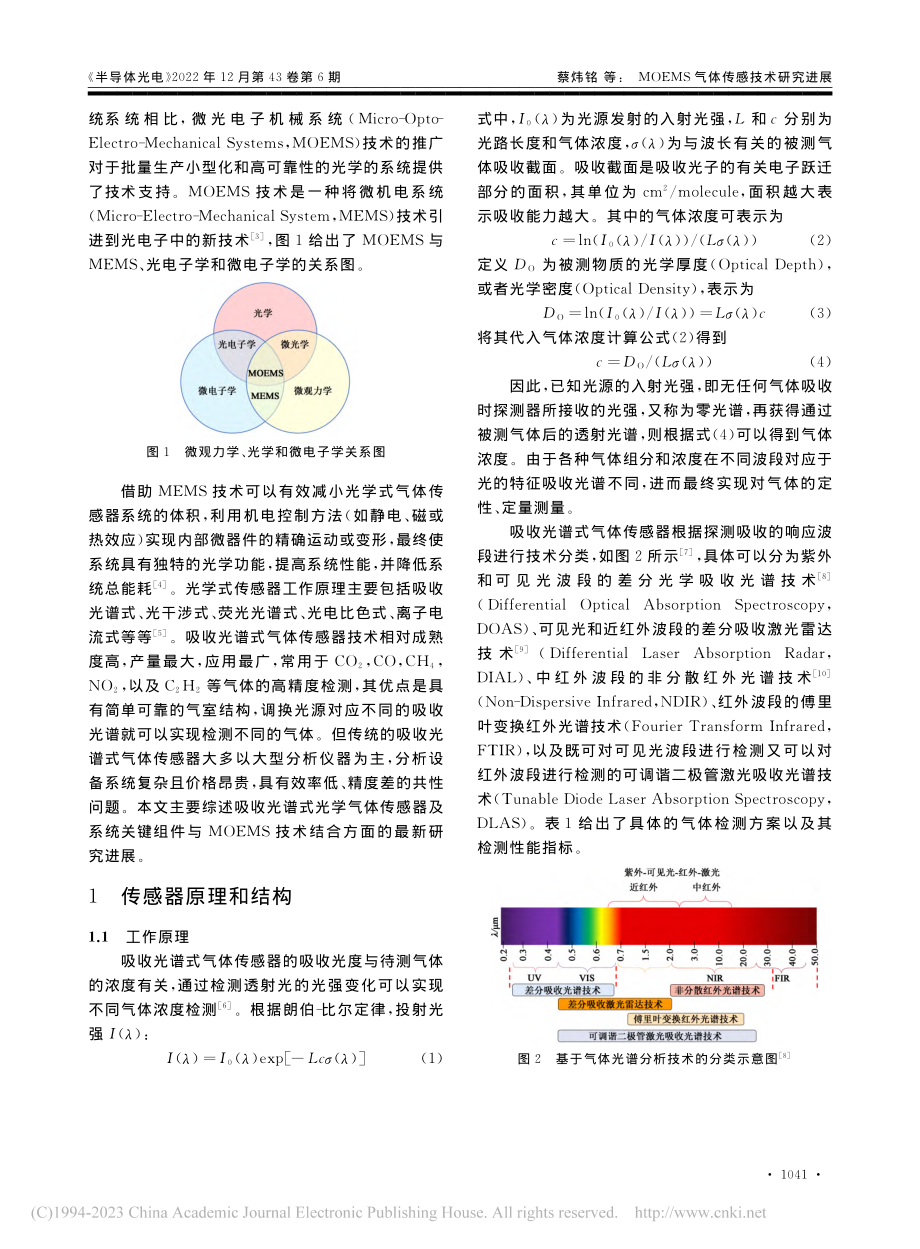 MOEMS气体传感技术研究进展_蔡炜铭.pdf_第2页