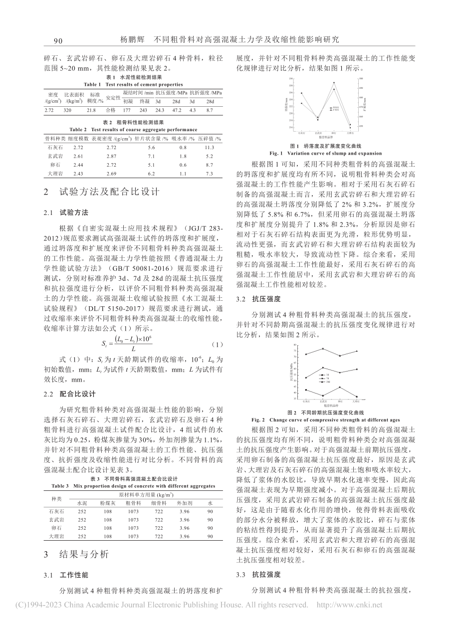 不同粗骨料对高强混凝土力学及收缩性能影响研究_杨鹏辉.pdf_第2页