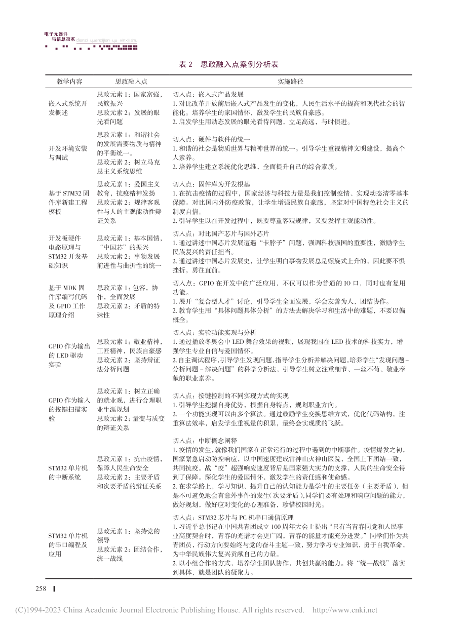 《嵌入式系统应用》课程思政设计在高职教学中的探究_刘立芳.pdf_第3页