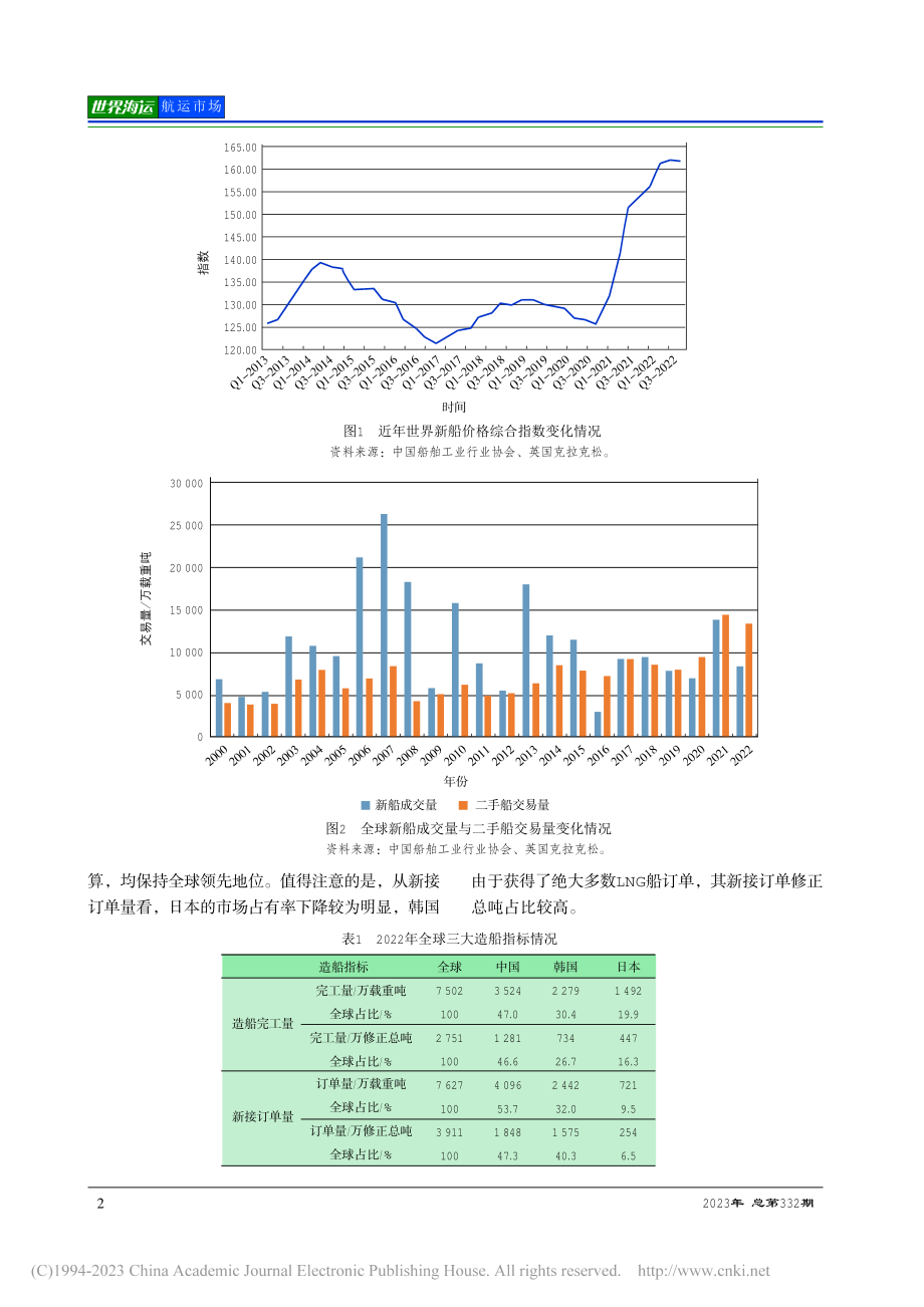 2022年世界造船业回顾与展望_金伟晨.pdf_第2页