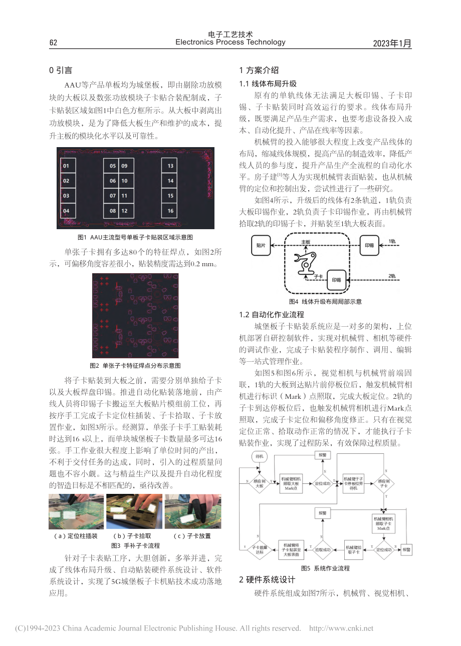 5G城堡板子卡机贴技术及其应用_李红兵.pdf_第2页