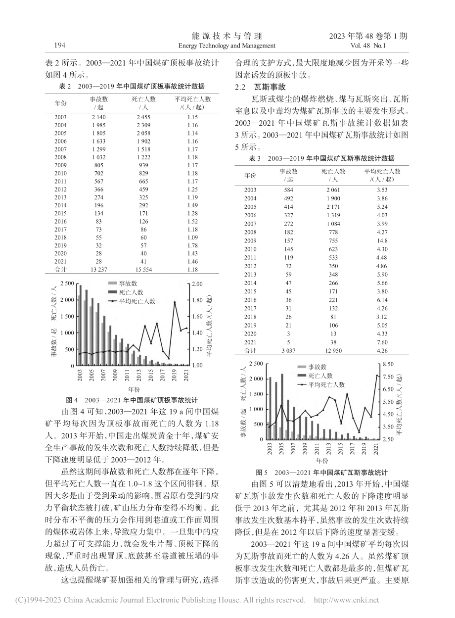 2003—2021年中国煤...生产事故统计及研究热点分析_郝玉双.pdf_第3页