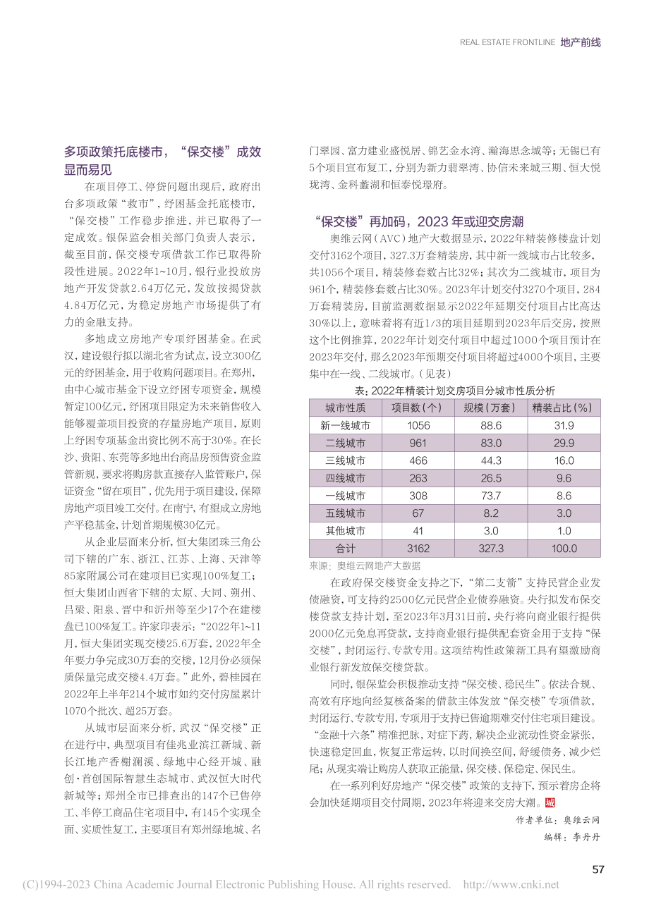 2023年“保交楼”能否迎来交房潮？_舍静平.pdf_第2页